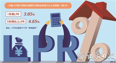 LPR连续17个月“筑平台” 专家预计四季度下调可能性增大