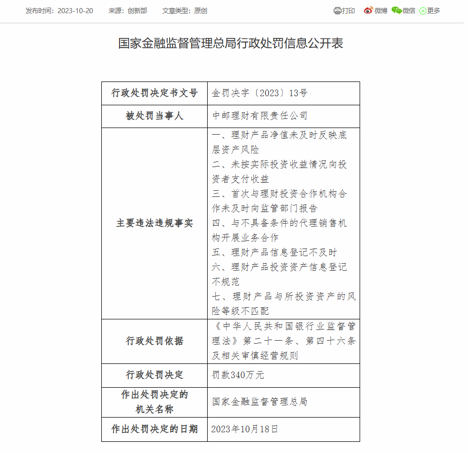 中邮理财被罚340万：因理财产品净值未及时反映底层资产风险等