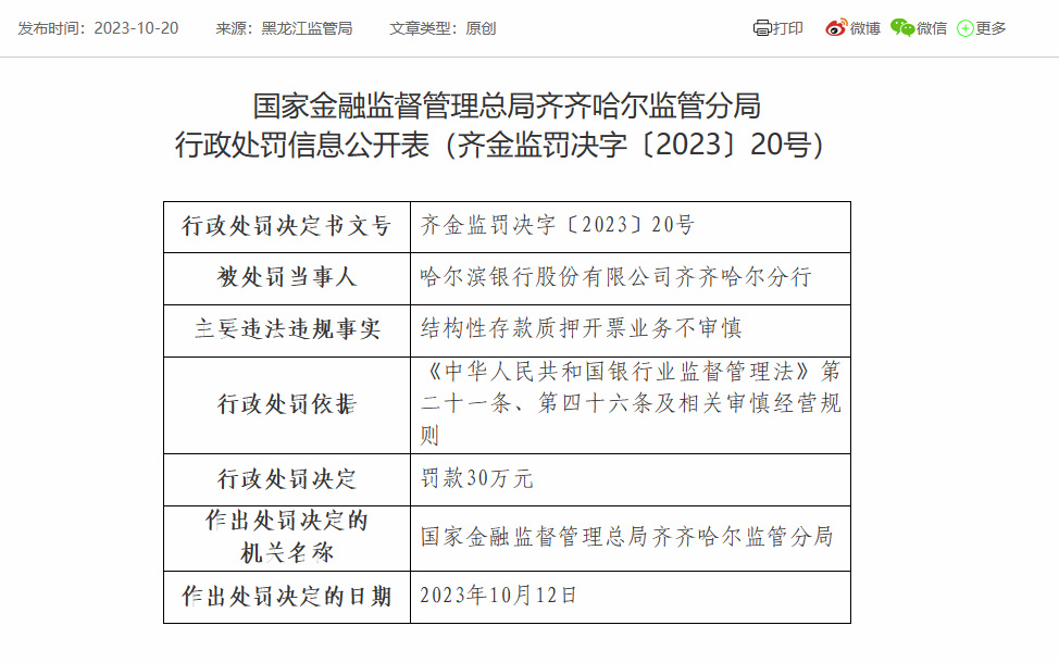 哈尔滨银行齐齐哈尔分行被罚30万：因结构性存款质押开票业务不审慎