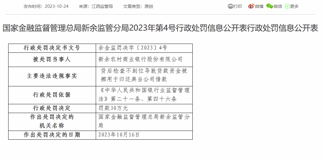 新余农商银行被罚30万：因贷后检查不到位等