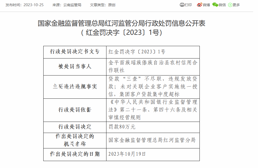 金平苗族瑶族傣族自治县农信联社被罚80万：因贷款“三查”不尽职等