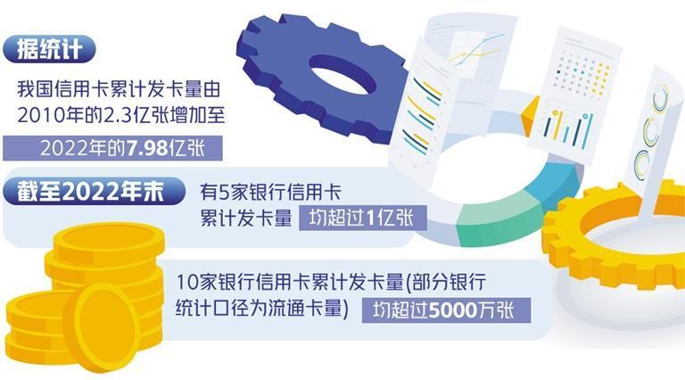 信用卡业务步入“精耕细作”时代