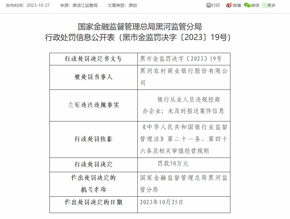 黑河农商银行因未及时报送案件信息等被罚50万 时任董事长被禁业10年