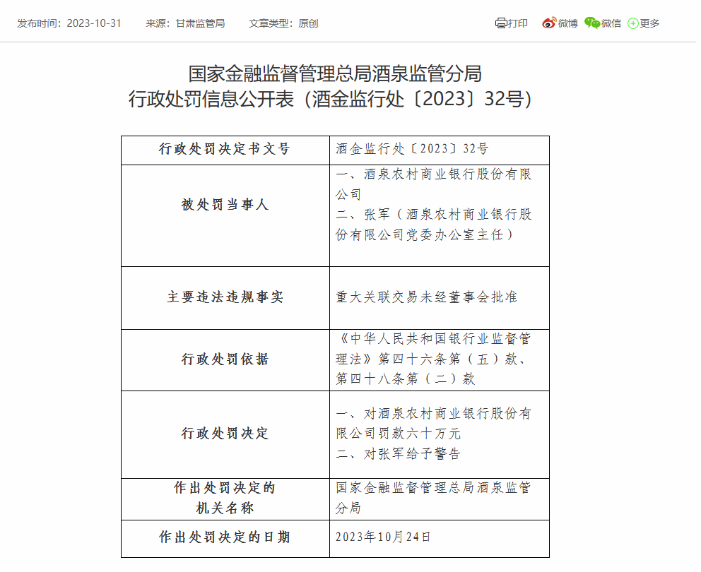 酒泉农商银行合计被罚105万：因重大关联交易未经董事会批准等