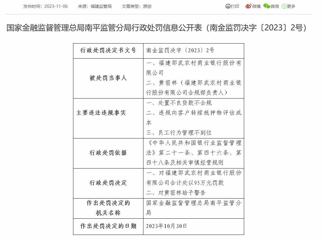 福建邵武农商银行合计被罚95万：因处置不良贷款不合规等