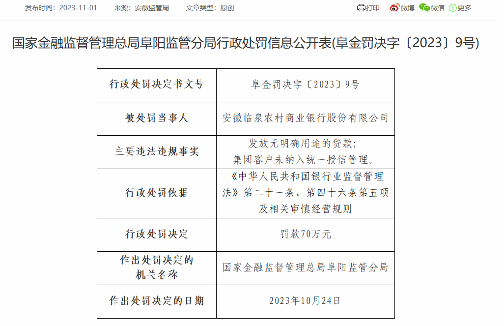 安徽临泉农商银行被罚70万：因发放无明确用途的贷款等