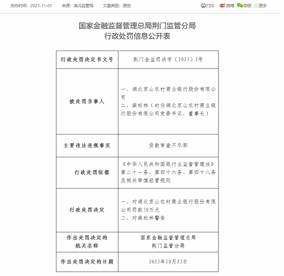 湖北京山农商银行被罚30万：因贷款审查不尽职