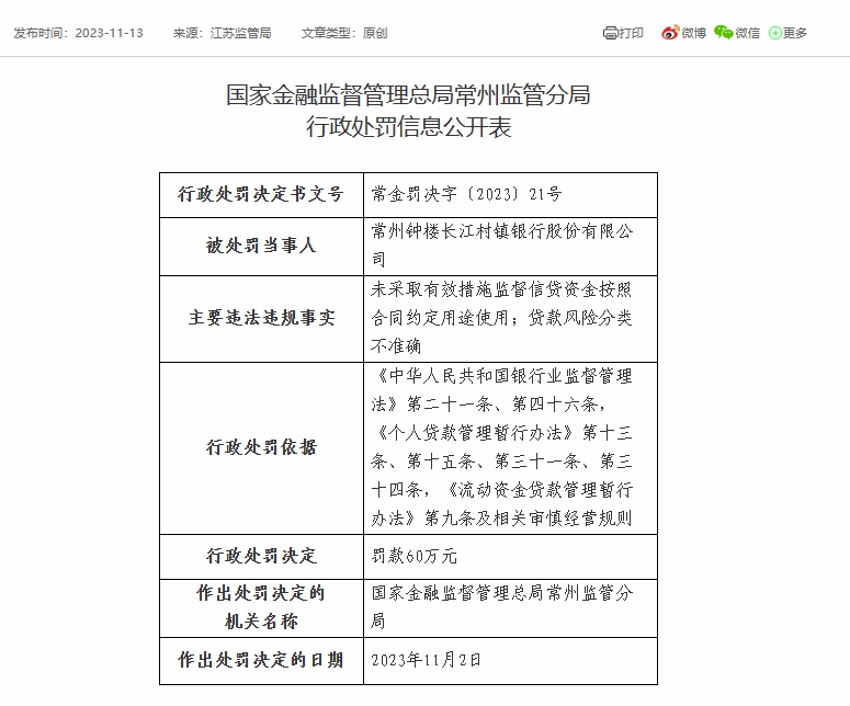 常州钟楼长江村镇银行被罚60万元：因贷款风险分类不准确等