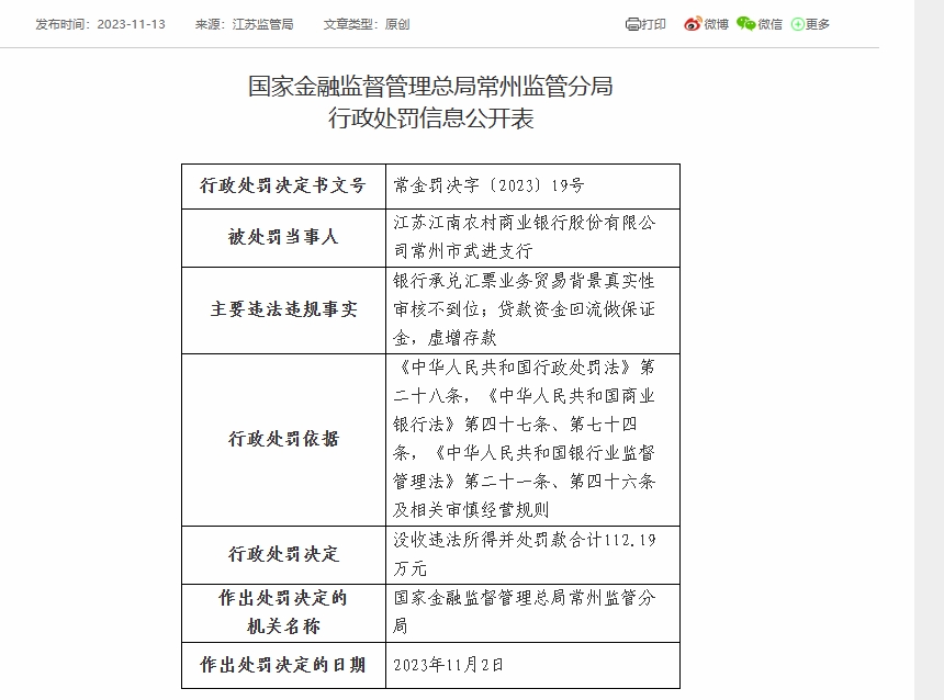 江苏江南农商银行旗下两支行合计被罚没147.19万元：因个人贷款业务“三查”不尽职等