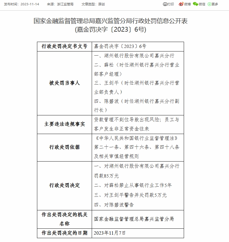 湖州银行嘉兴分行被罚85万元：因贷款管理不到位导致出现风险等