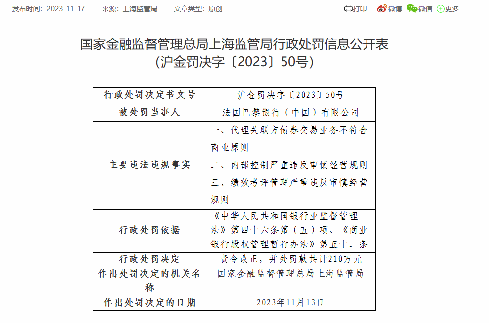 法国巴黎银行（中国）被罚210万：因内部控制严重违反审慎经营规则等