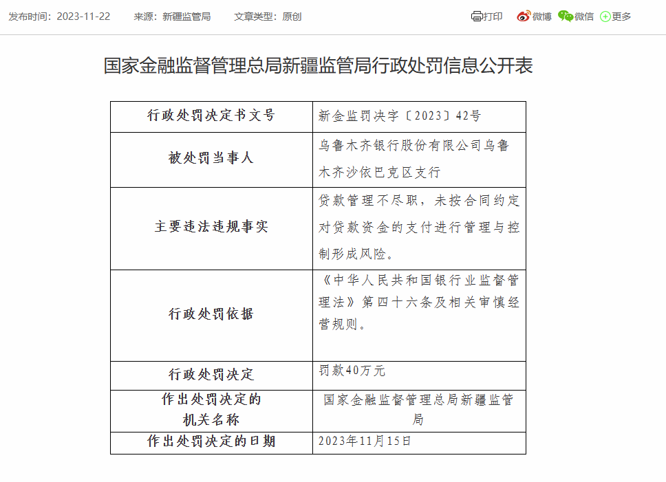 乌鲁木齐银行旗下一支行被罚40万：因贷款管理不尽职等