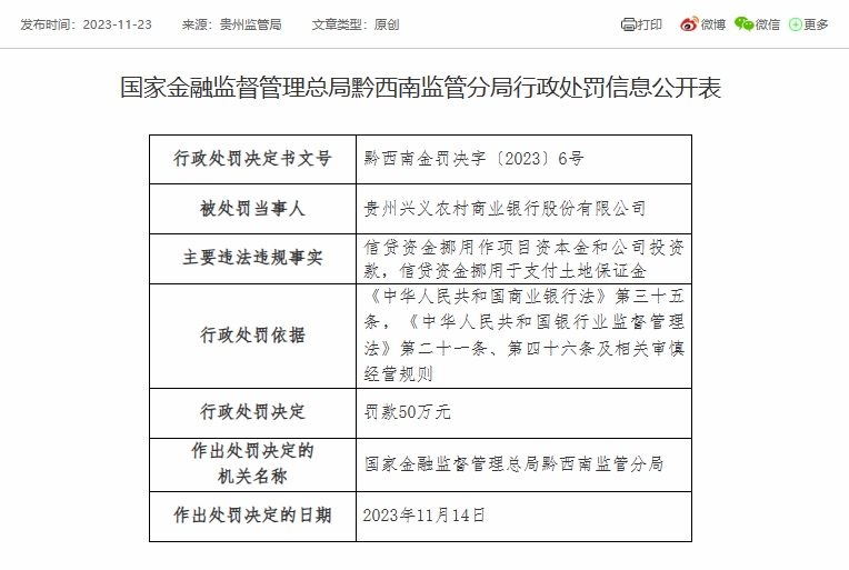 贵州兴义农商银行被罚50万元：因信贷资金挪用于支付土地保证金等