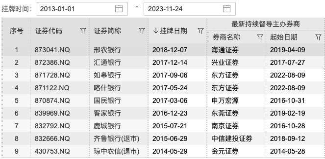 挂牌近七年后，客家银行要从新三板摘牌，啥情况？