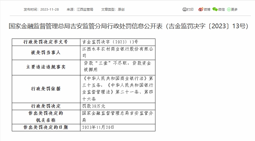 江西永丰农商银行被罚30万元：因贷款资金被挪用等