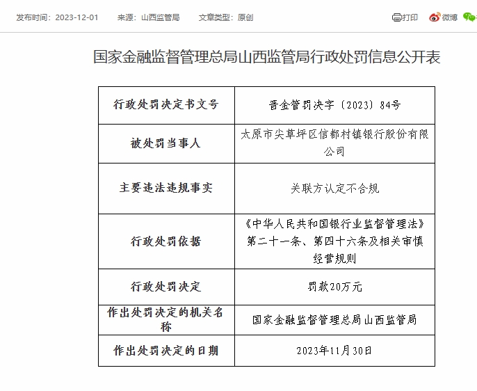 太原市尖草坪区信都村镇银行被罚20万元：因关联方认定不合规