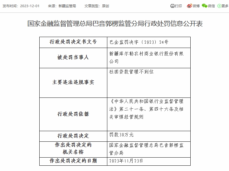 新疆库尔勒农商银行被罚30万元：因社团贷款管理不到位