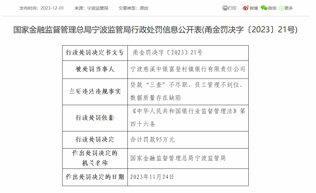 宁波慈溪中银富登村镇银行被罚95万：因贷款“三查”不尽职等