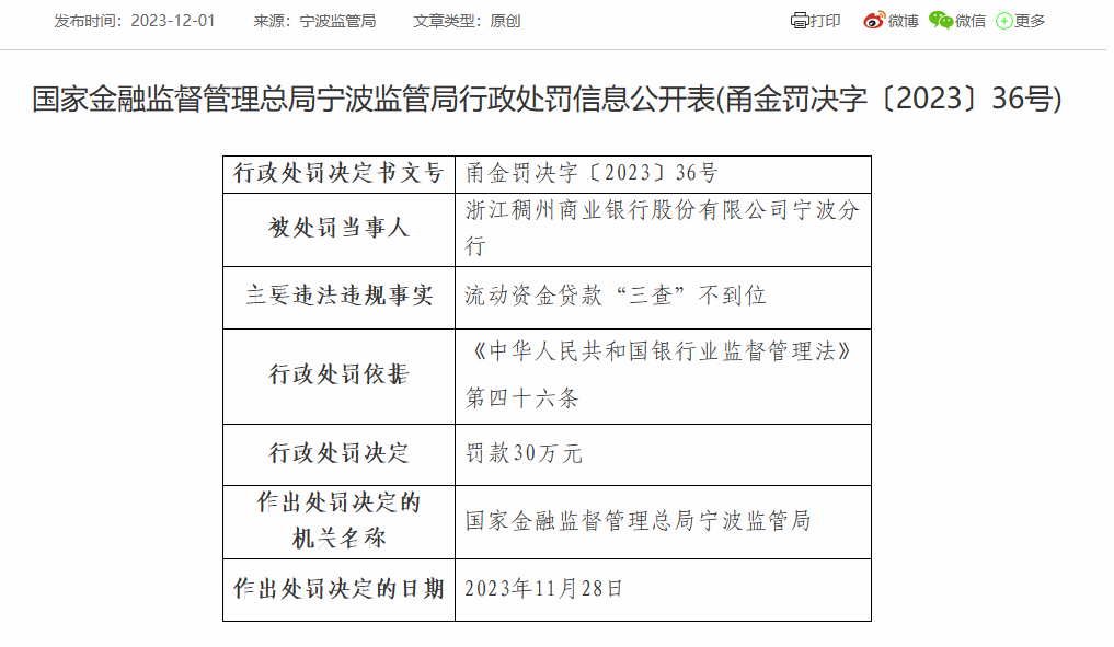 浙江稠州商业银行宁波分行被罚30万：因流动资金贷款“三查”不到位