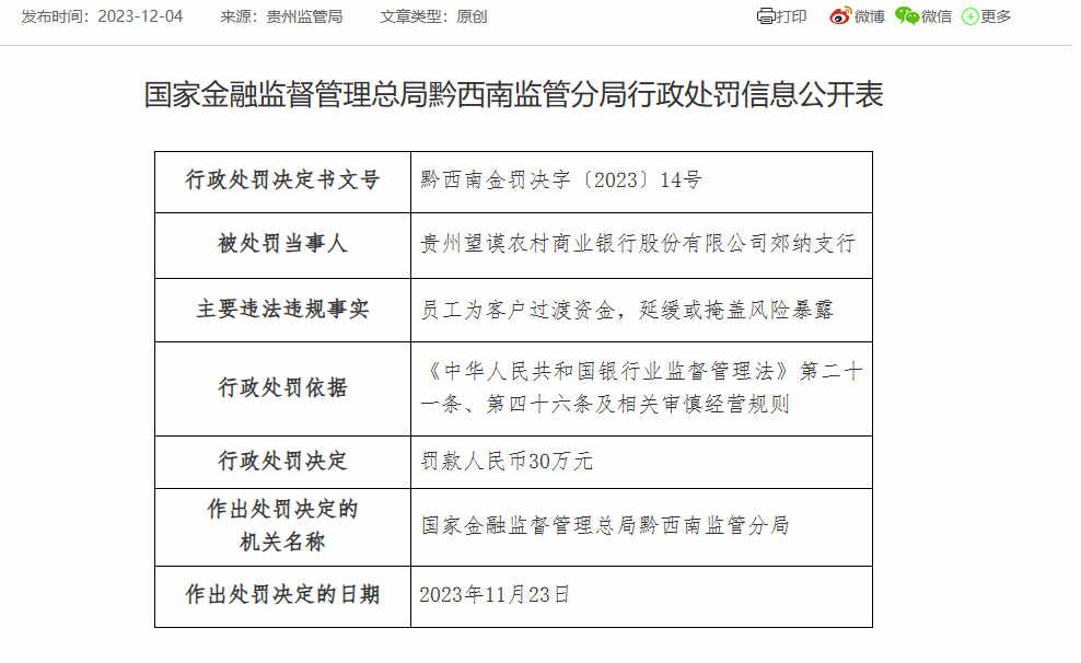 贵州望谟农商银行郊纳支行被罚30万：因员工为客户过渡资金等