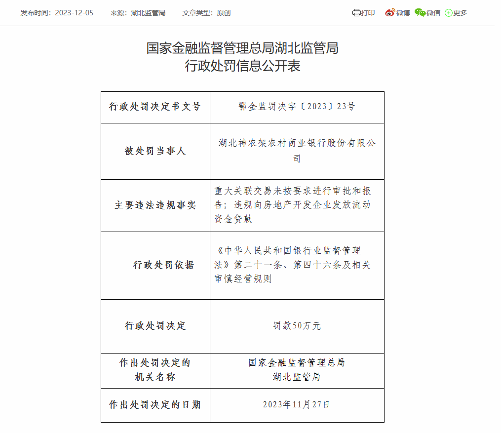 湖北神农架农商银行被罚50万：因违规向房地产开发企业发放流动资金贷款等