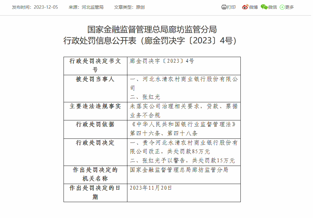 河北永清农商银行被罚85万：因贷款、票据业务不合规等