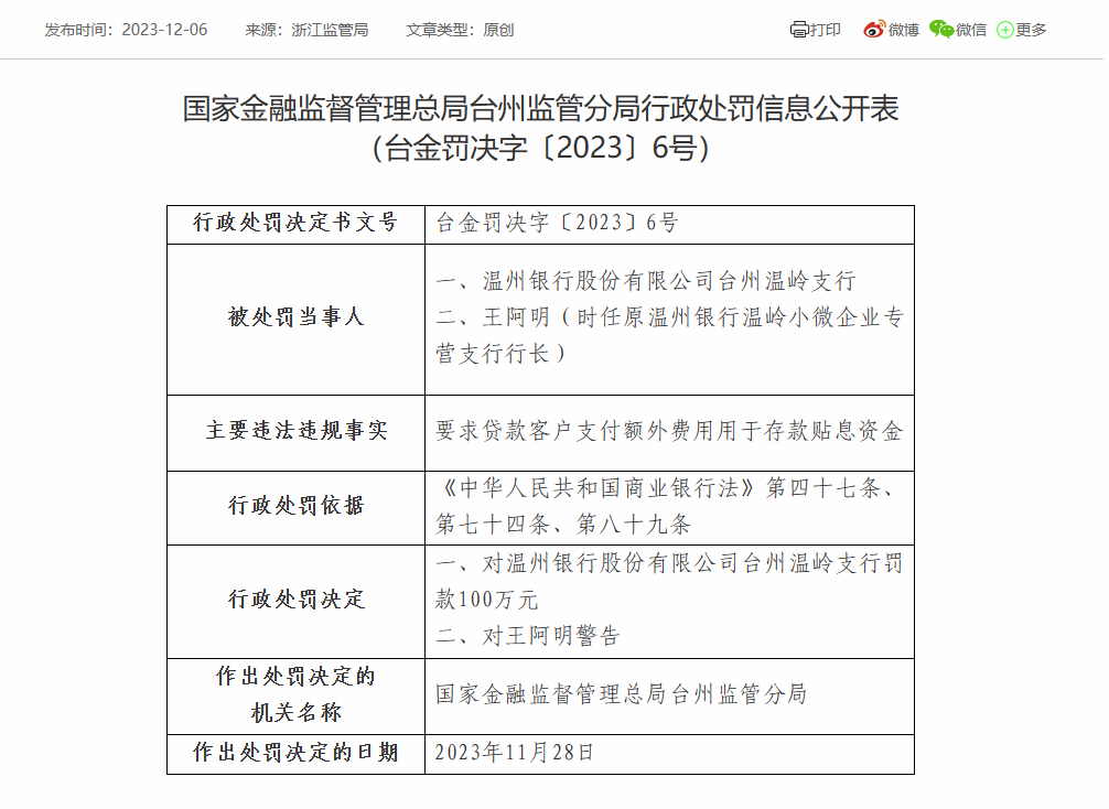 温州银行台州温岭支行被罚100万：因要求贷款客户支付额外费用用于存款贴息资金