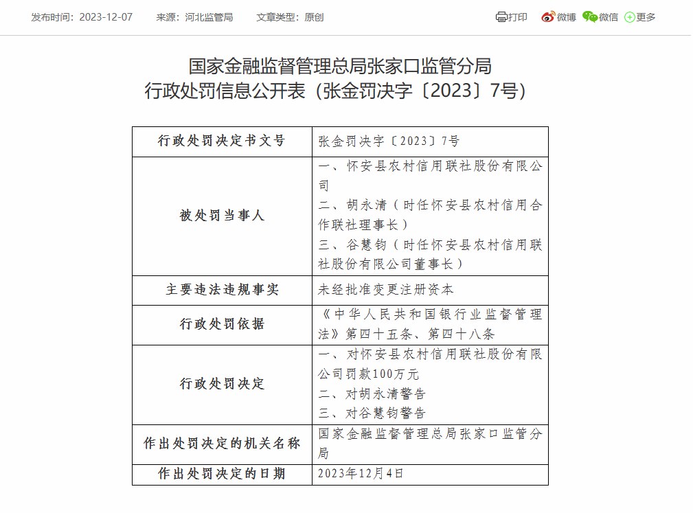 怀安县农信联社被罚100万：因未经批准变更注册资本