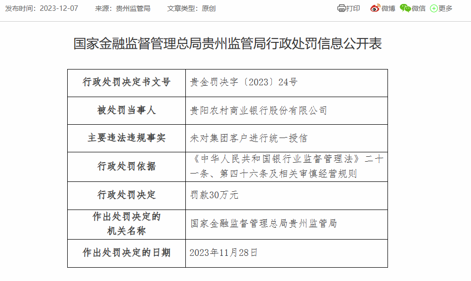 贵阳农商银行被罚30万：因未对集团客户进行统一授信