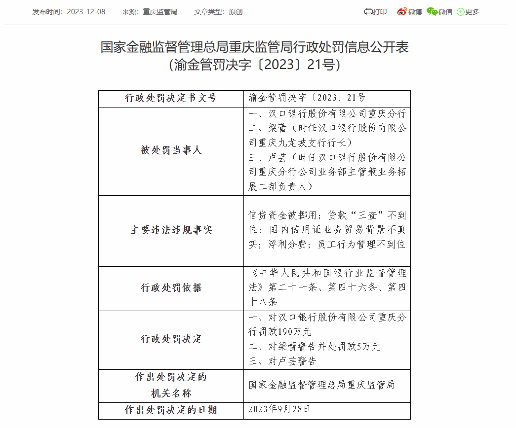 汉口银行重庆分行被罚190万：因贷款“三查”不到位等