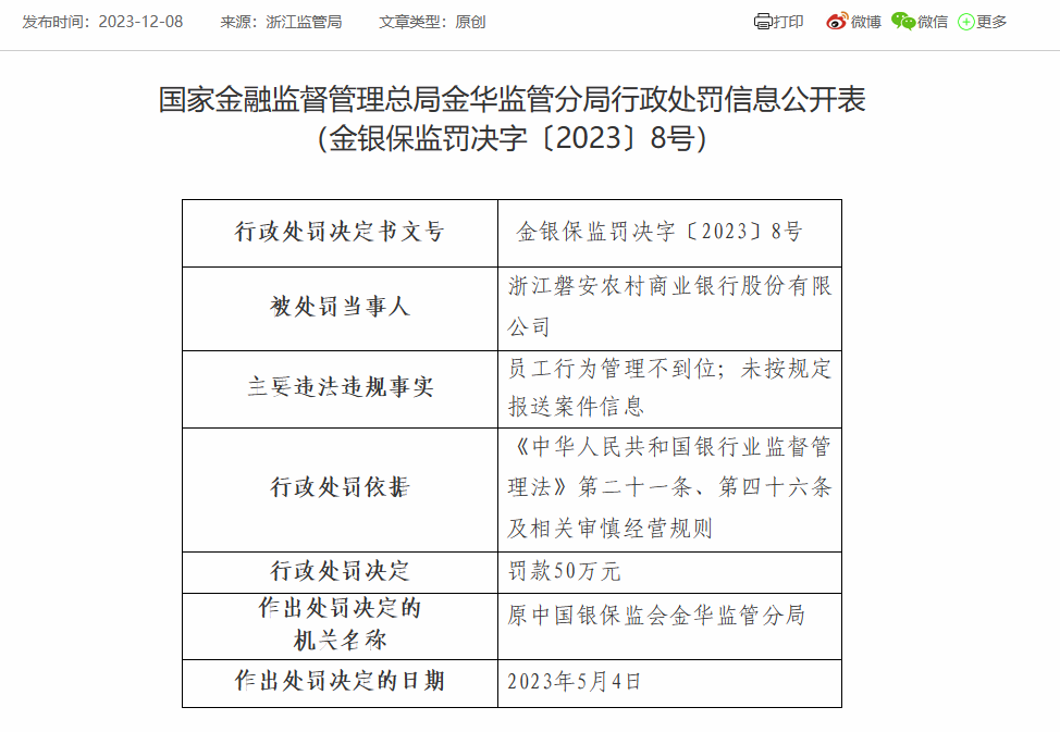 浙江磐安农商银行被罚50万：因员工行为管理不到位等