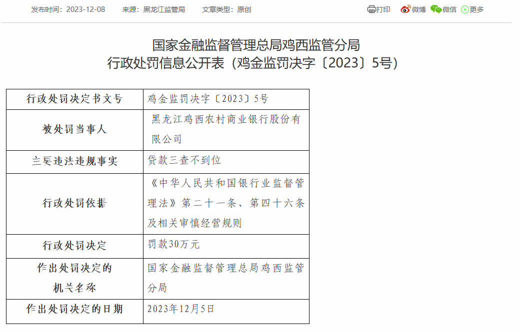 黑龙江鸡西农商银行被罚30万：因贷款三查不到位