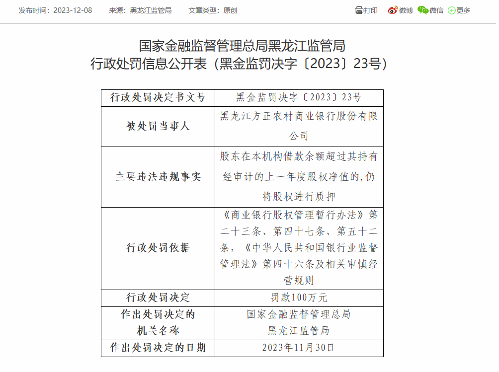 黑龙江方正农商银行及旗下支行合计被罚130万：因贷后管理不到位等