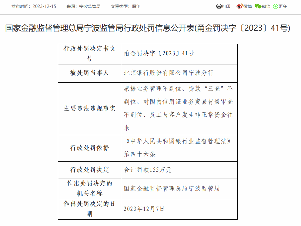 北京银行宁波分行被罚155万：因票据业务管理不到位等