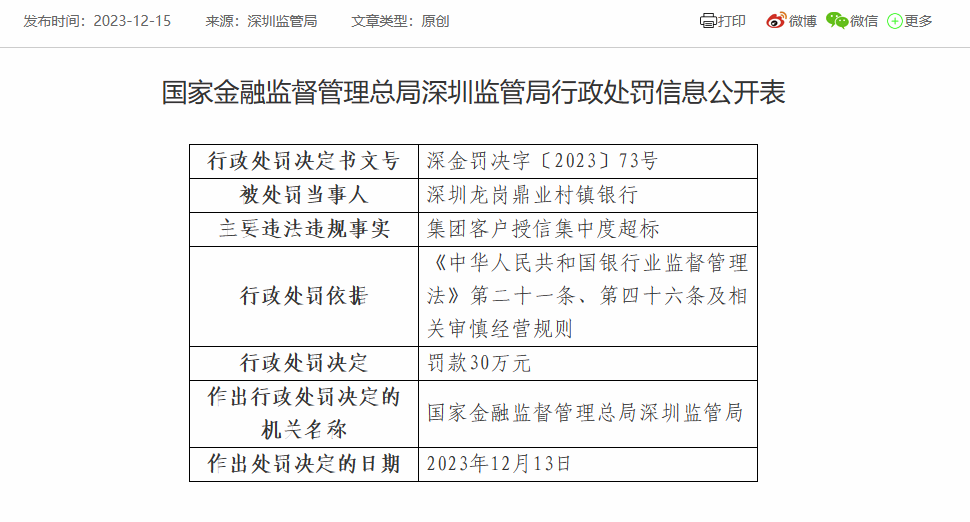 深圳龙岗鼎业村镇银行被罚30万：因集团客户授信集中度超标