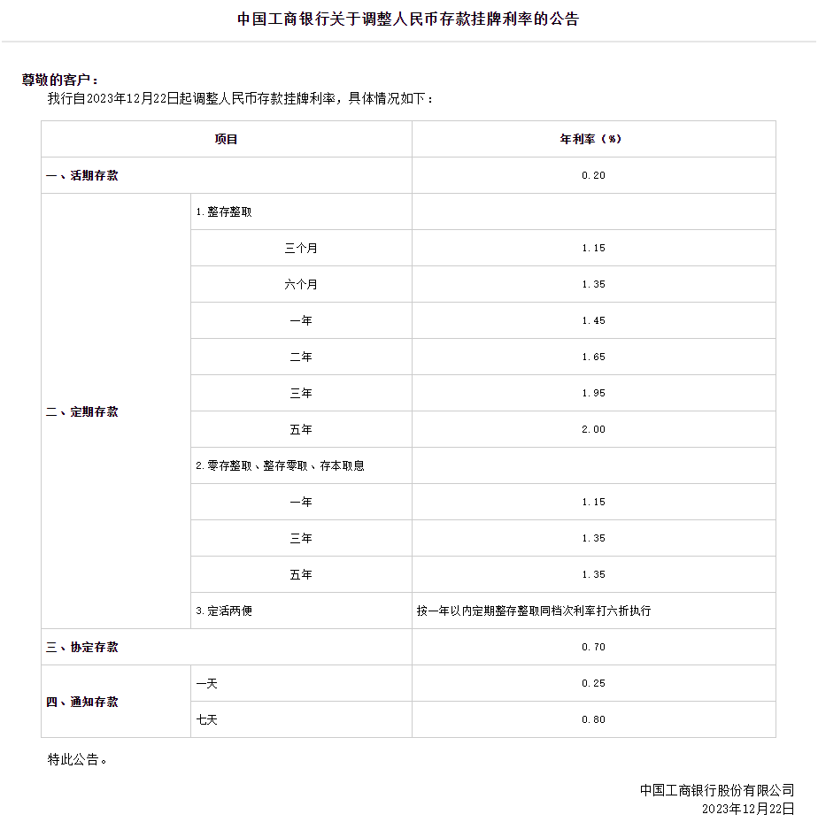 多家银行下调存款利率！10万元存3年利息减少750元