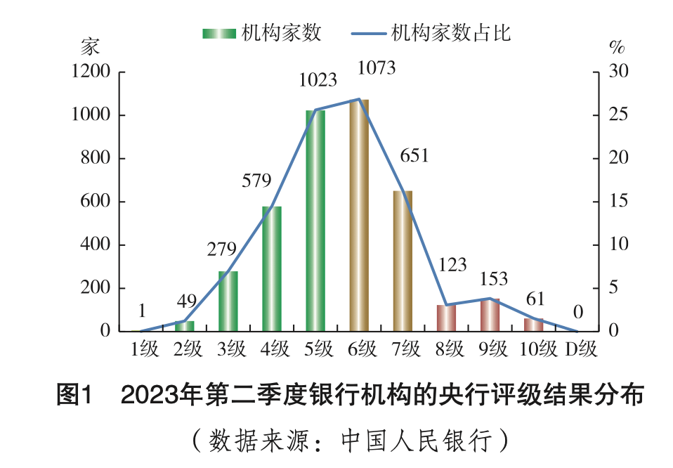 央行报告：福建、贵州、江苏等10个省区市辖内无高风险银行