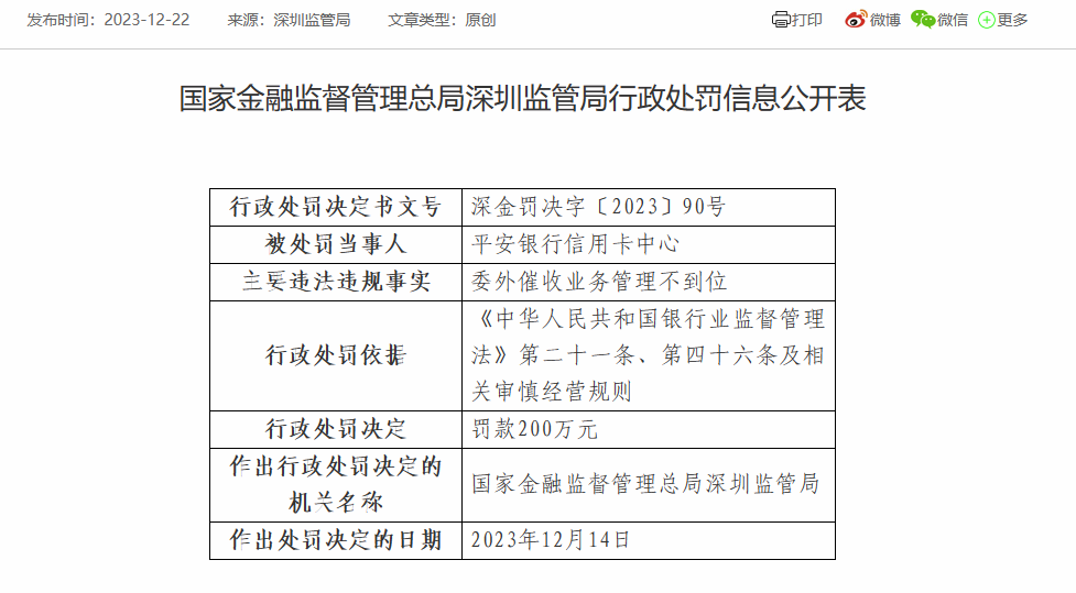 平安银行信用卡中心合计被罚600万：因对信用卡业务异常交易行为监控不力等