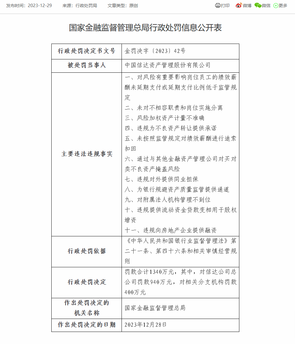 中国信达被罚1340万：因未对不相容职责和岗位实施分离等