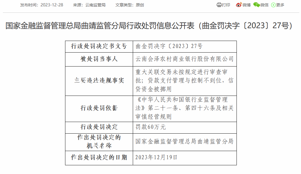 云南会泽农商银行被罚60万：因信贷资金被挪用等