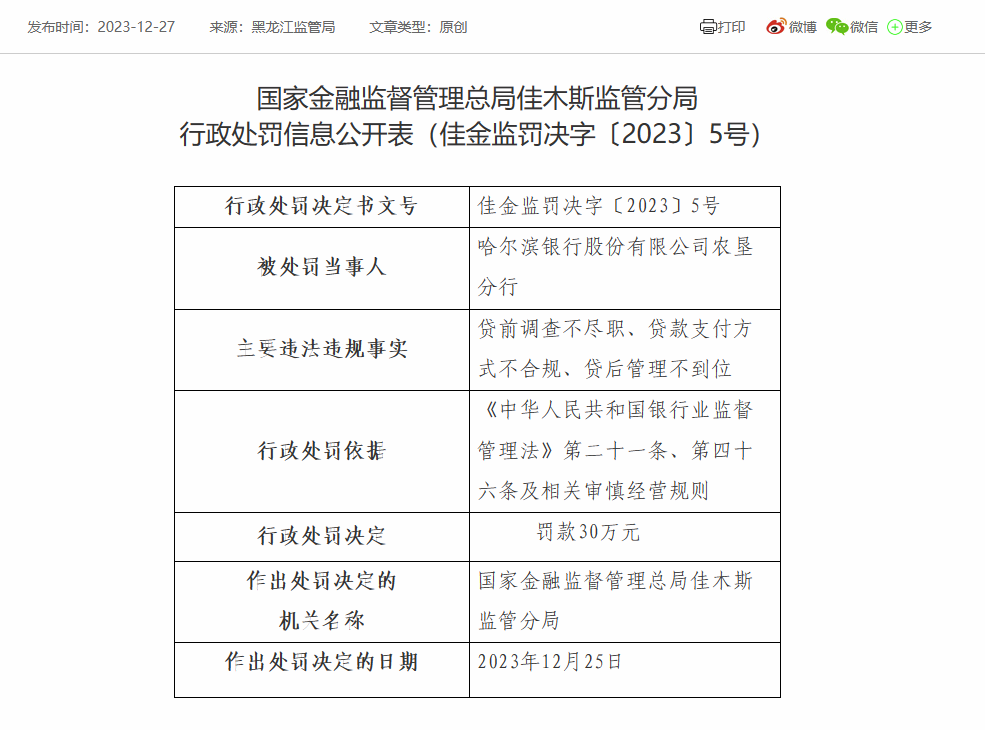 哈尔滨银行农垦分行被罚30万：因贷前调查不尽职等