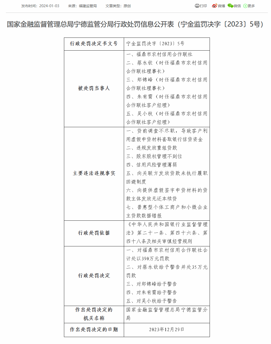 福鼎市农信联社被罚390万：因违规发放重组贷款等