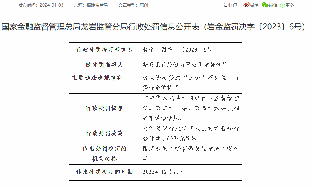 华夏银行龙岩分行被罚60万：因信贷资金被挪用等
