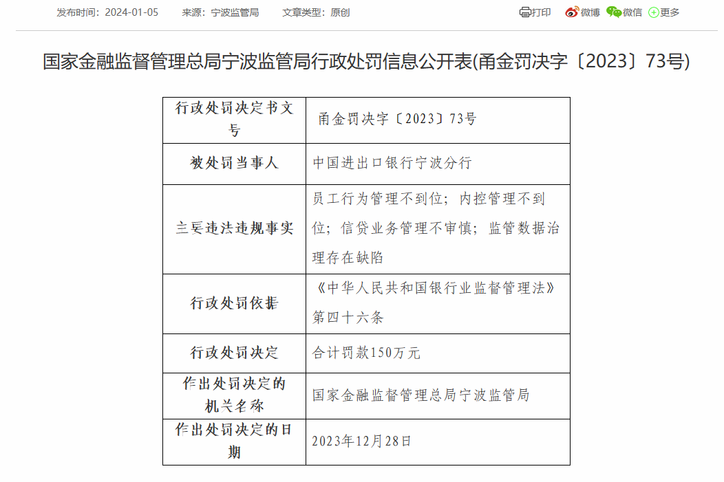 进出口银行宁波分行被罚150万：因员工行为管理不到位等