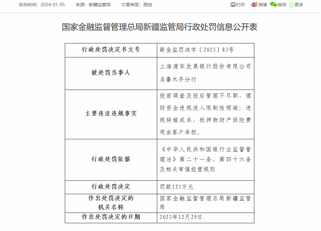 浦发银行乌鲁木齐分行被罚125万：因投前调查及投后管理不尽职等