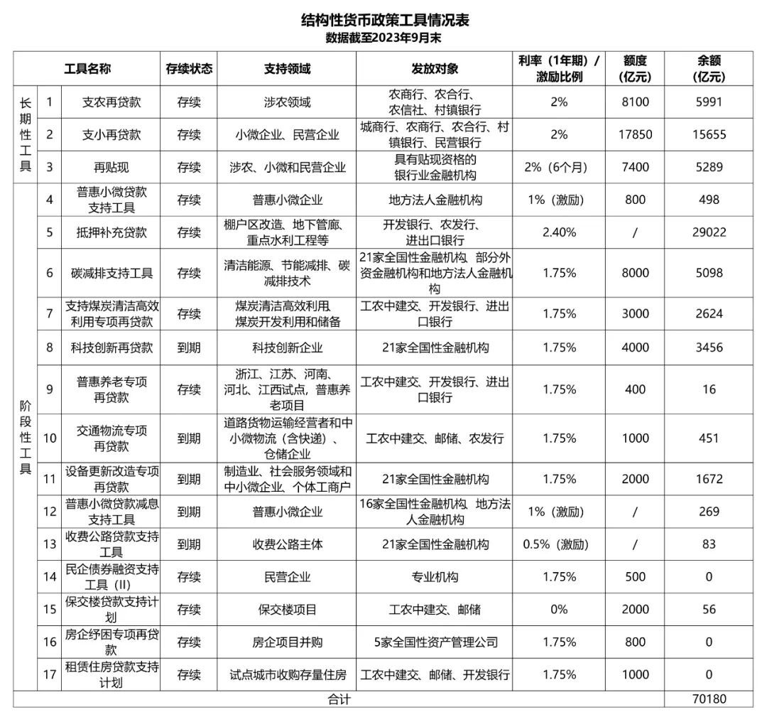 盘点央行的2023：稳健的货币政策精准有力