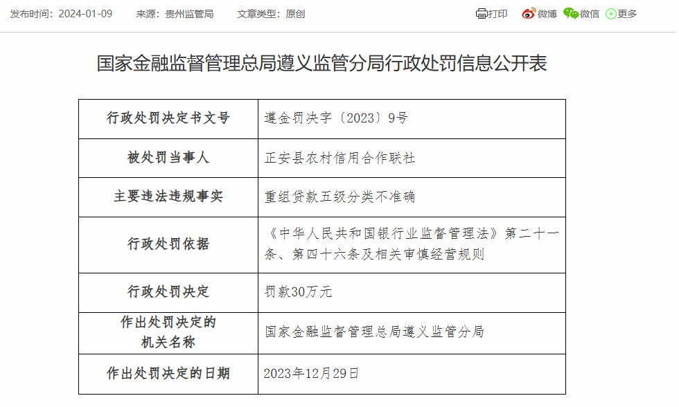 正安县农信联社被罚30万：因重组贷款五级分类不准确