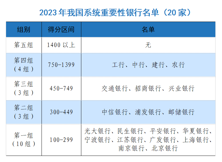 盘点央行的2023 | ⑤金融改革开放进一步深化