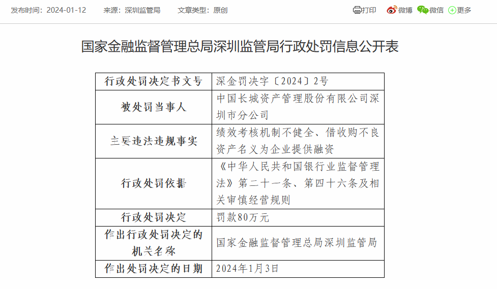 中国长城资产深圳市分公司被罚80万：因绩效考核机制不健全等