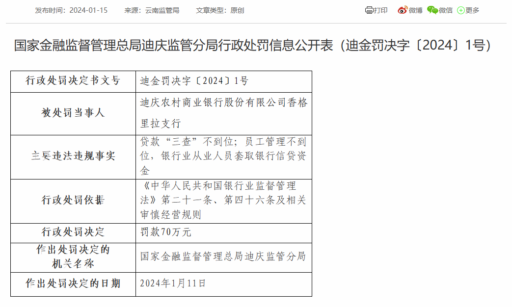 迪庆农商银行香格里拉支行被罚70万：因贷款“三查”不到位等